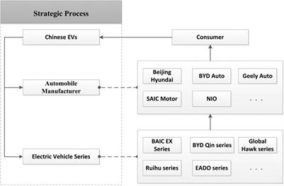 The Effects of Subsidy Policy on Electric Vehicles and the Supporting Regulatory Policies: Evidence From Micro Data of Chinese Mobile Manufacturers